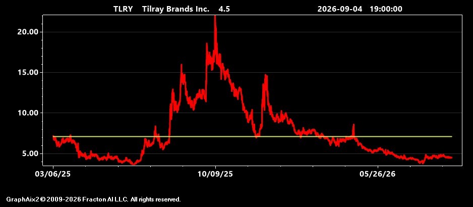 tlry.jpg
